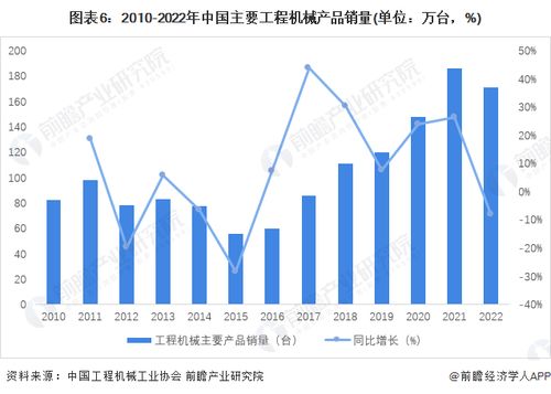 預(yù)見2023 2023年中國工程機械制造行業(yè)全景圖譜 附市場規(guī)模 競爭格局和發(fā)展前景等